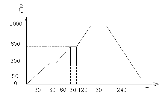 od官方体育app