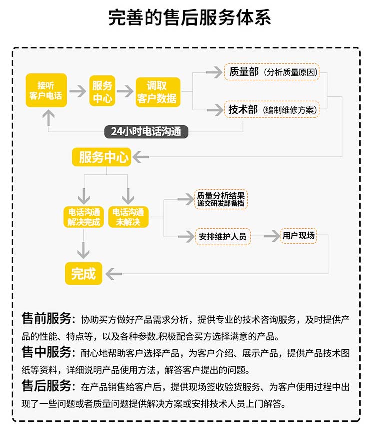 od官方体育app