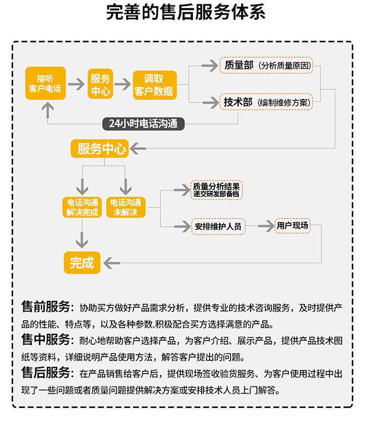 od官方体育app